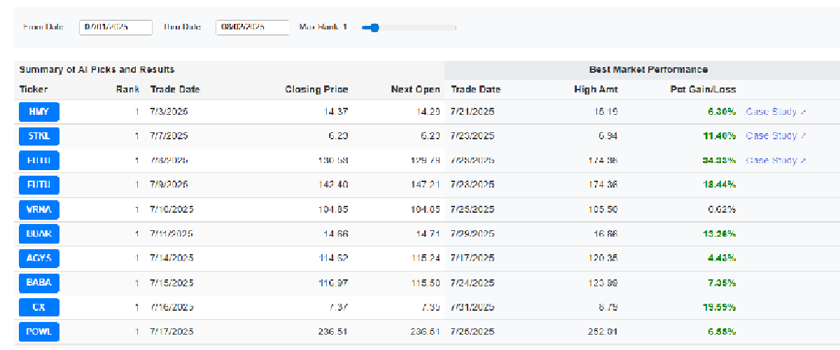 AI Stock Tickers Results Dashboard Preview - Premium content showing top-ranked stocks analysis