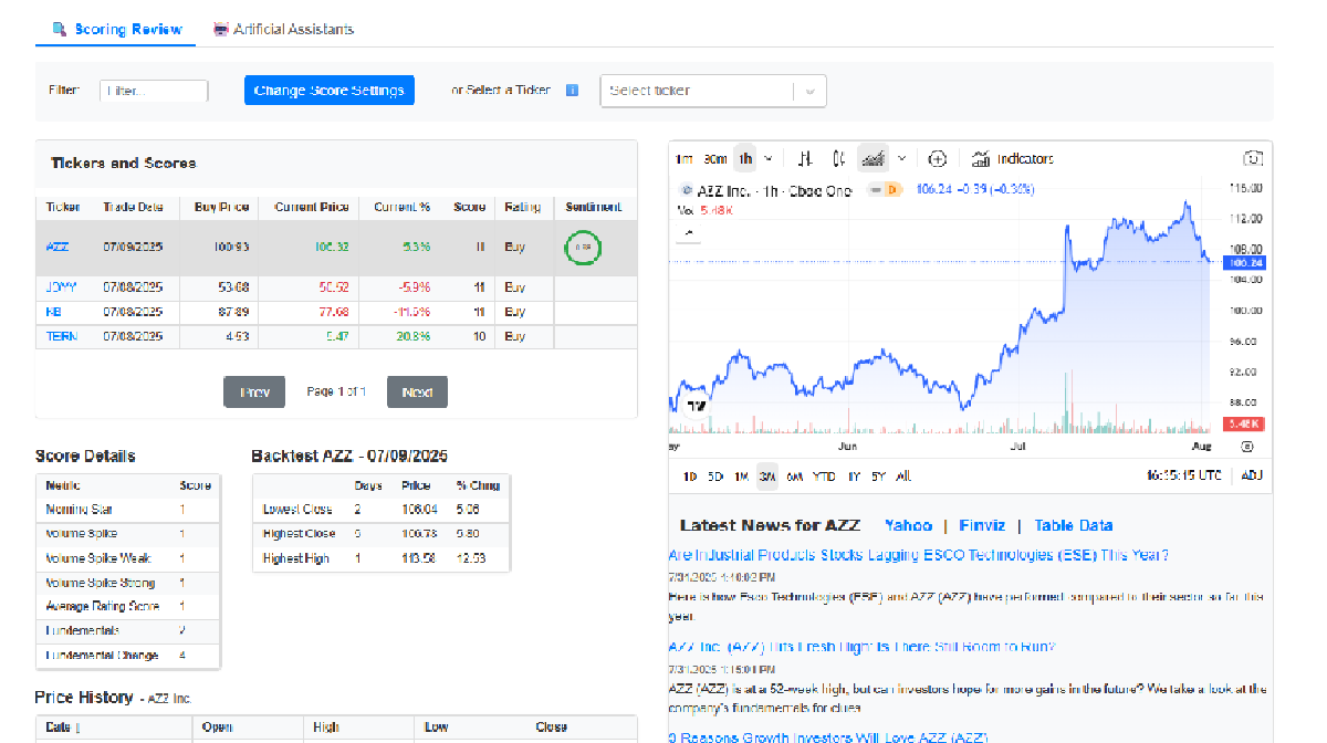 Scoring Results with AI Dashboard Preview - Premium content showing AI-assisted analysis tools with dual-tab interface
